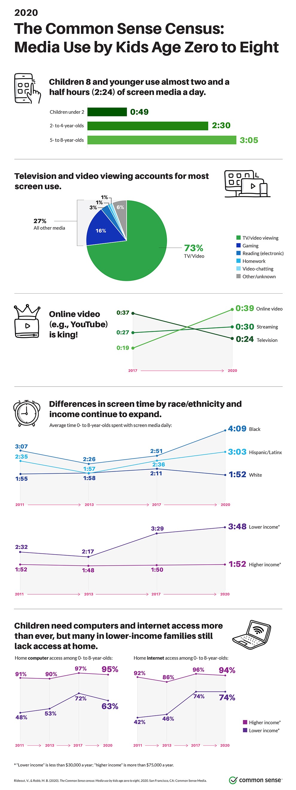 Infographic image: 0-8_2020_infographic_1-combined.jpg
