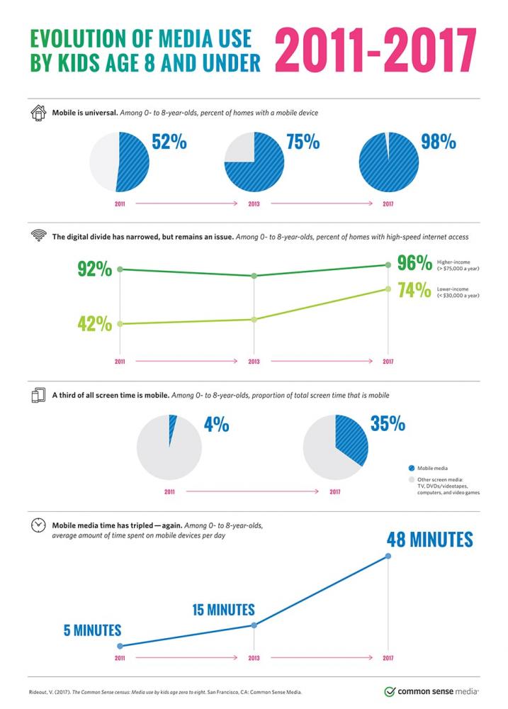 Infographic image: 2017-zero-to-eight-infographic_990x1380.jpeg