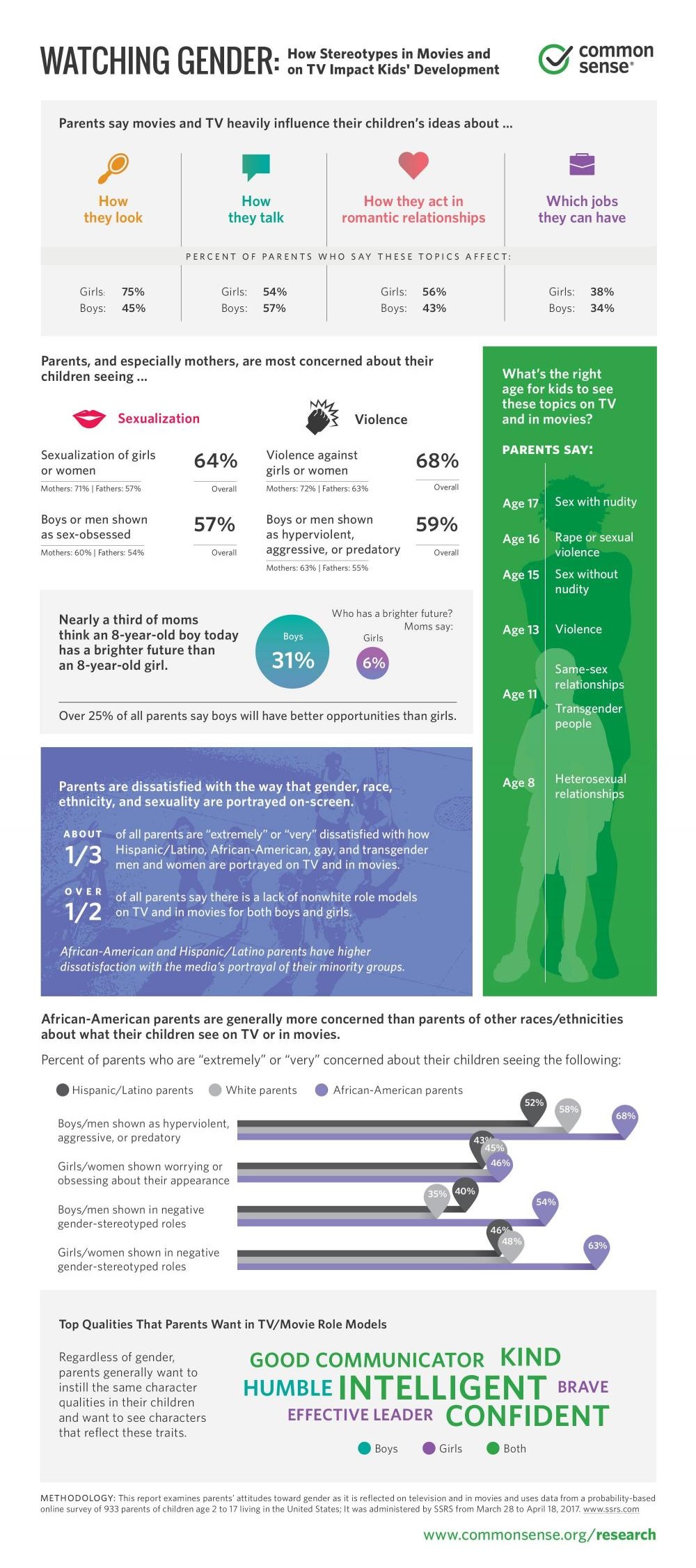 Infographic image: 2017_commonsense_watchinggender_infographic_vertical_01-combined.jpg