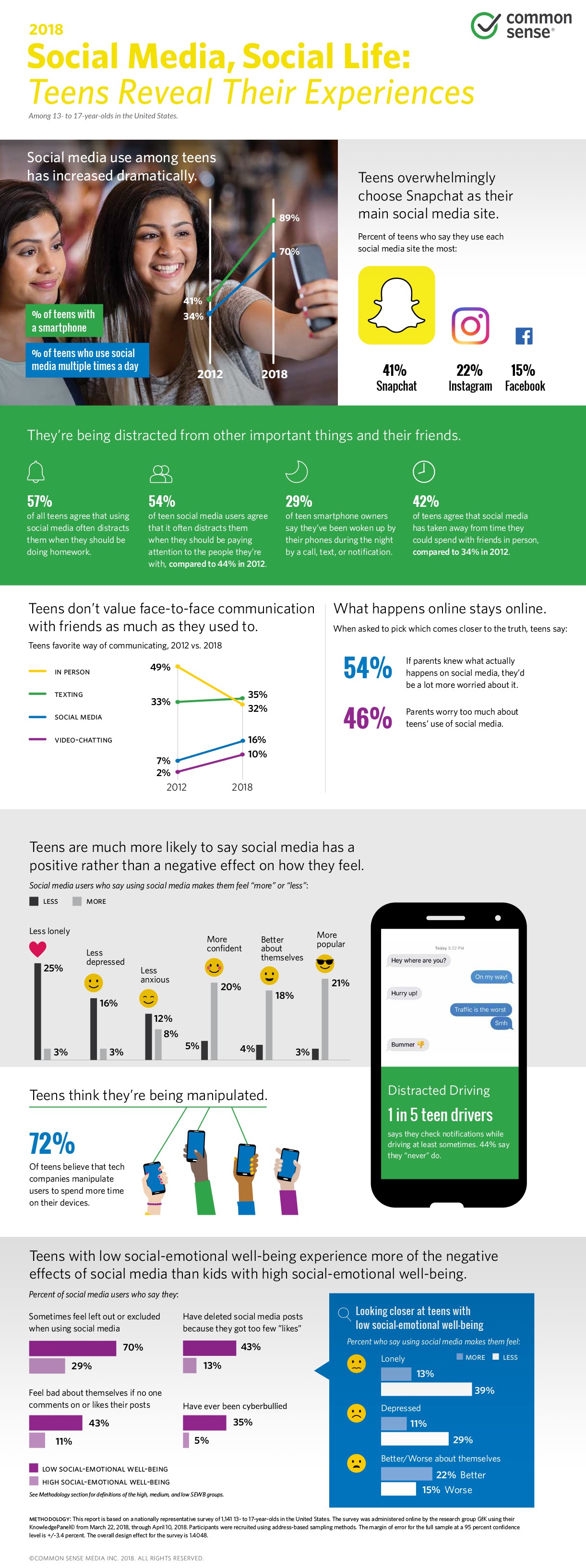 Infographic image: 2018_cs_socialmediasociallife_infographicimage_1-combined.jpg