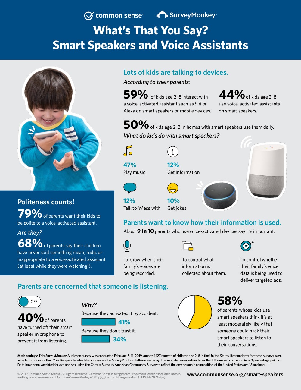 Infographic image: 2019_smartspeakers-infographic_final-release1_1000x700-combined.jpg