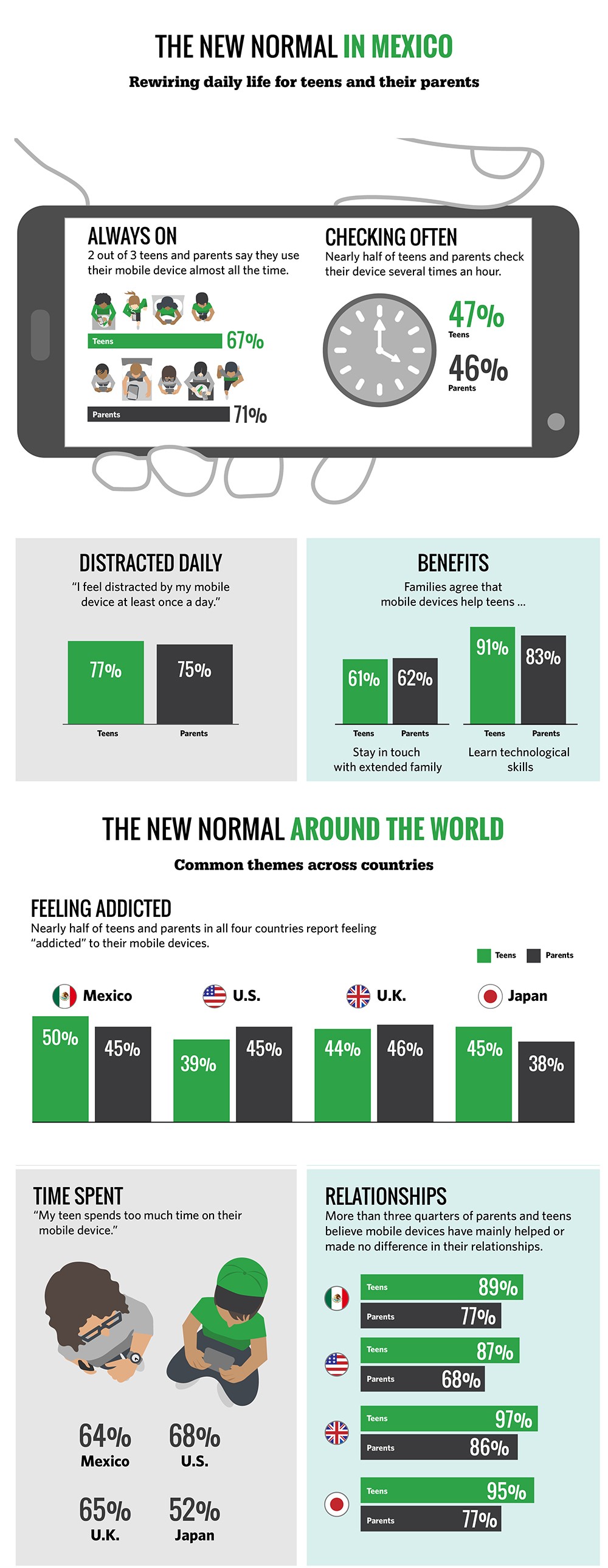 Infographic image: 2019_thenewnormalmexico-infographic-093019_eng_1-combined.jpg