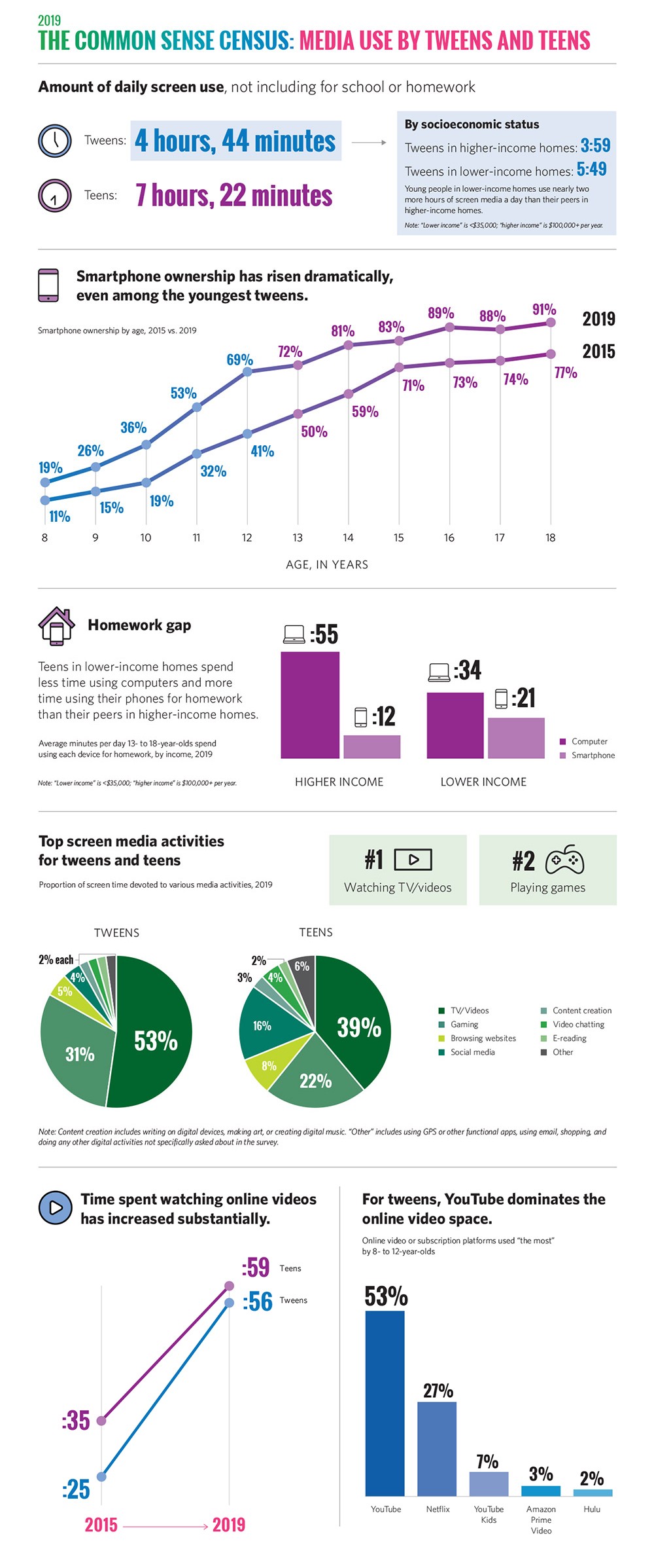Infographic image: census-8-18-infographic1-combined.jpg