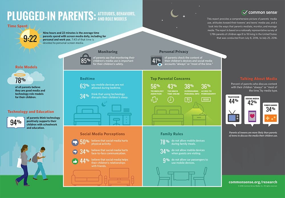 Infographic image: common-sense-parent-census_infographic_split1-combined.jpg