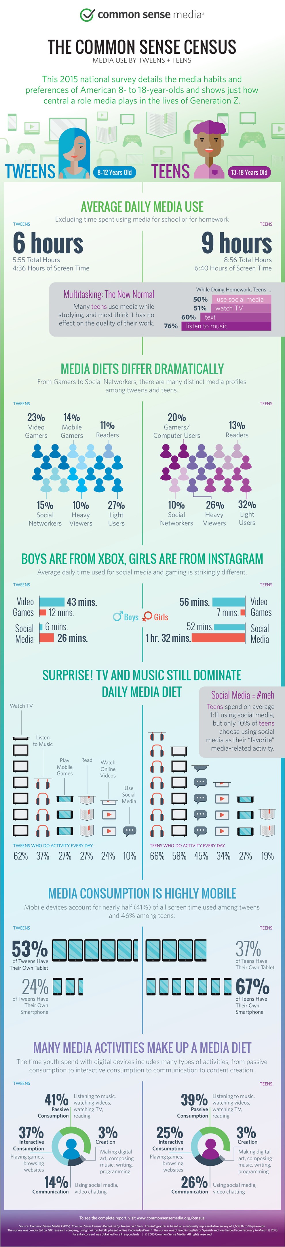 Infographic image: cs_mediacensusinfo_1_990x865-combined.jpg