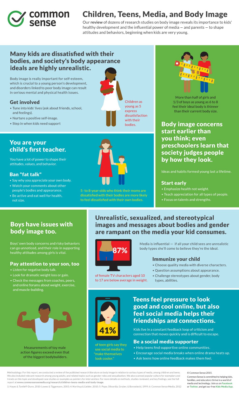 Infographic image: csm_body-image-infographic_top_990x860_2-combined.jpg