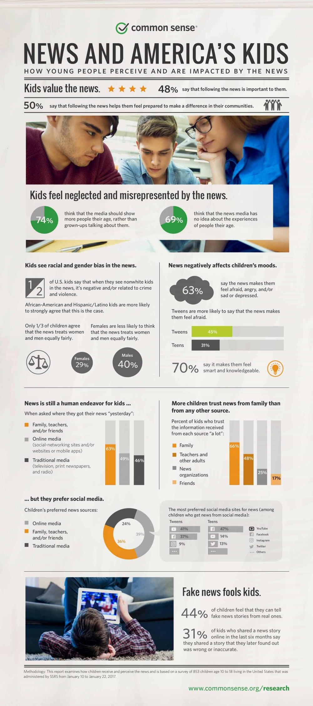 Infographic image: csm_newsandamericaskids_vertical_infographic_01-combined.jpg