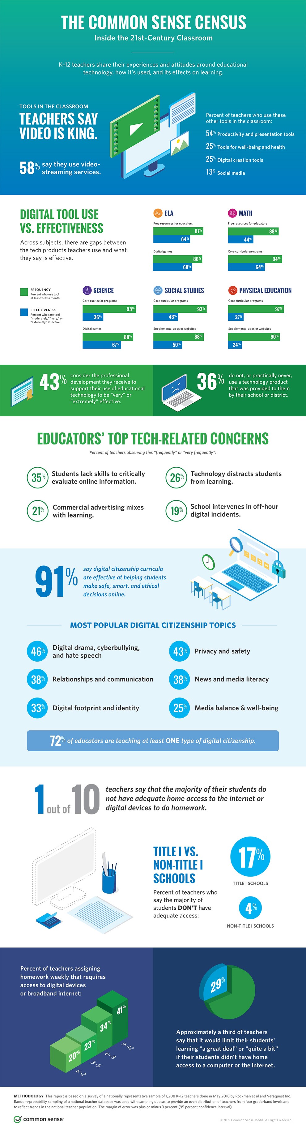Infographic image: edu-census-infographic-part1_990x650-combined.jpg