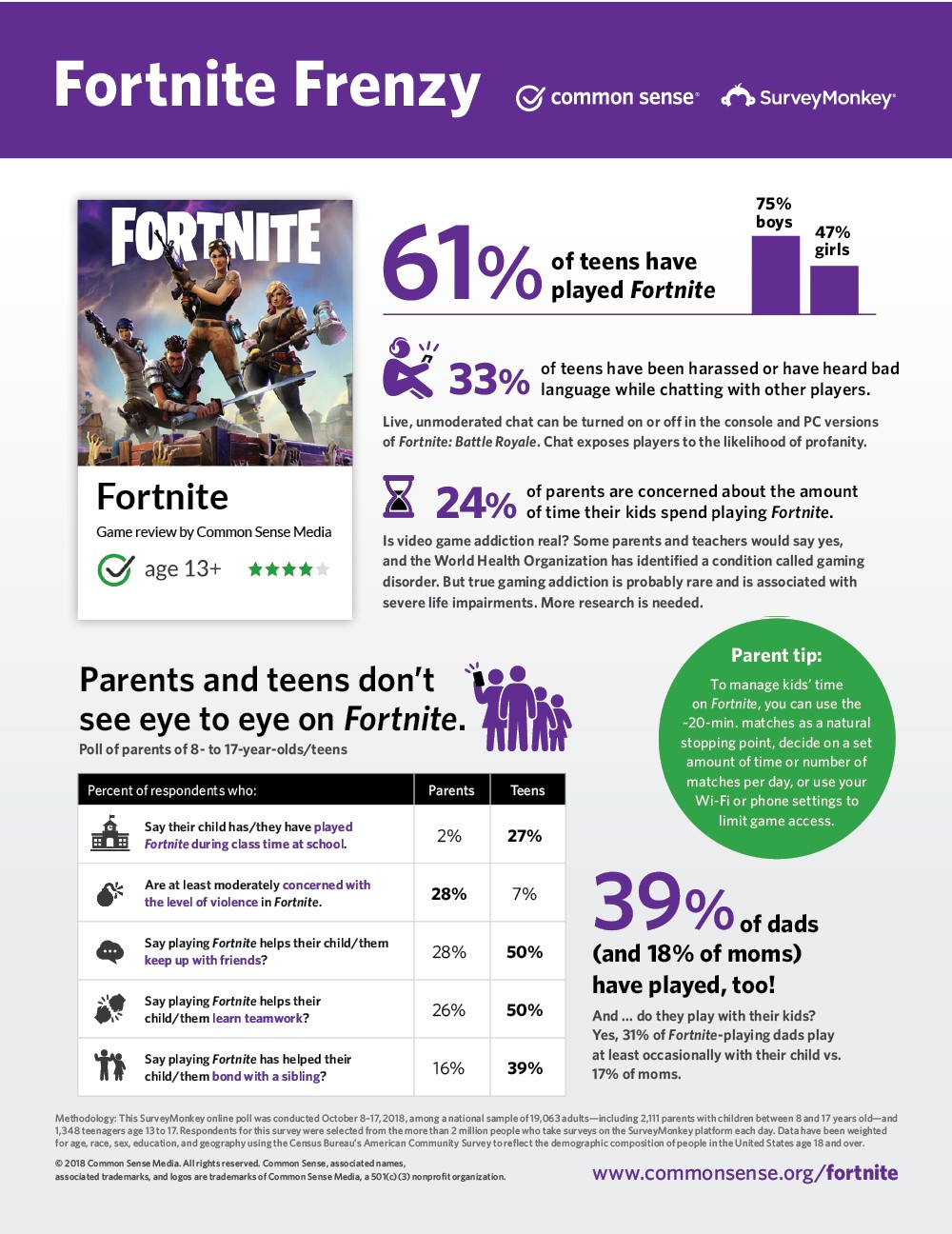 Infographic image: fortnite_frenzy_infographic_release_1000x648-combined.jpg
