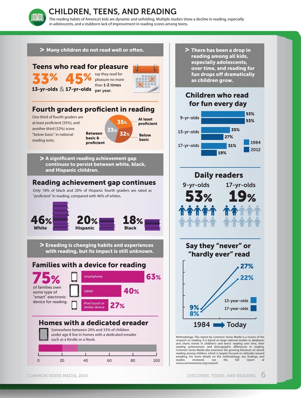 Infographic image: reading-infographic1-990x700-combined.jpg