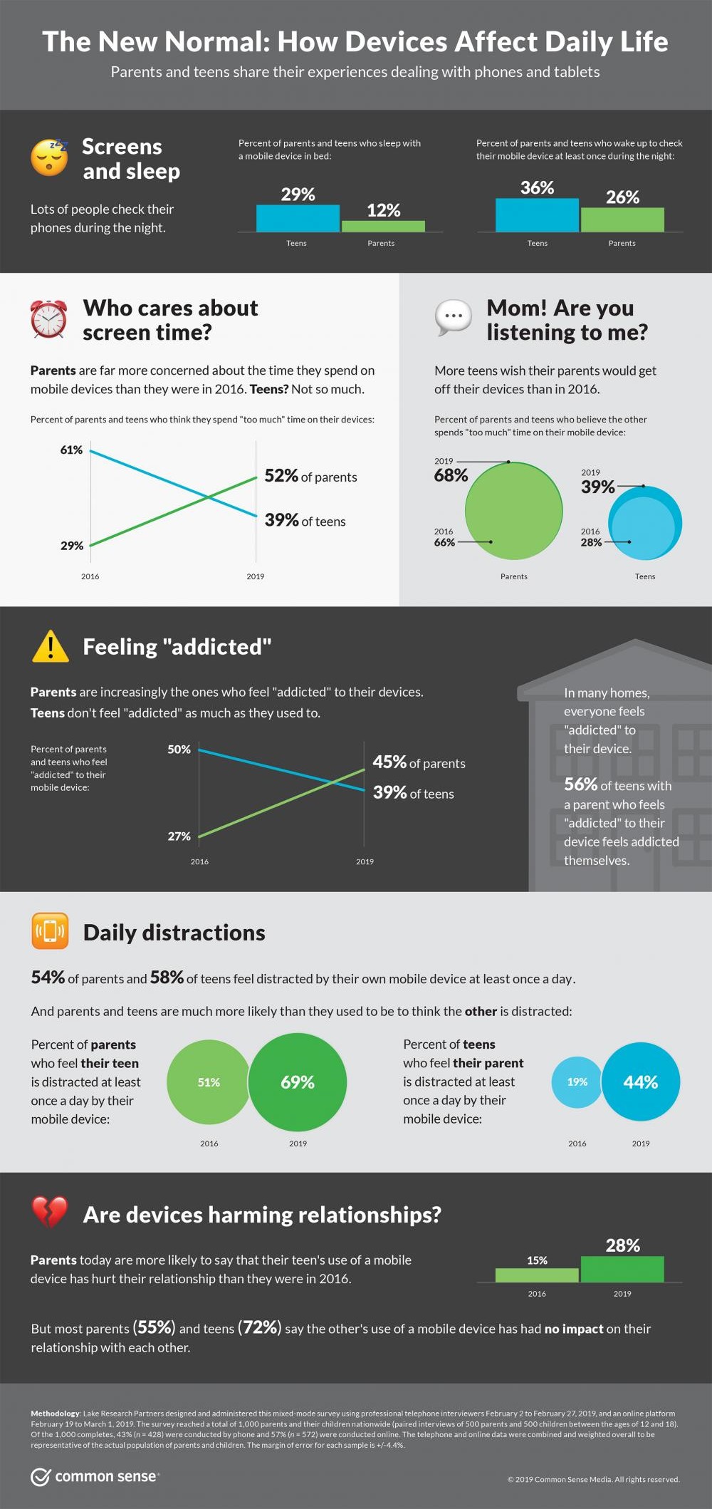 Infographic image: screens-and-sleep-infographic-part1-combined.jpg
