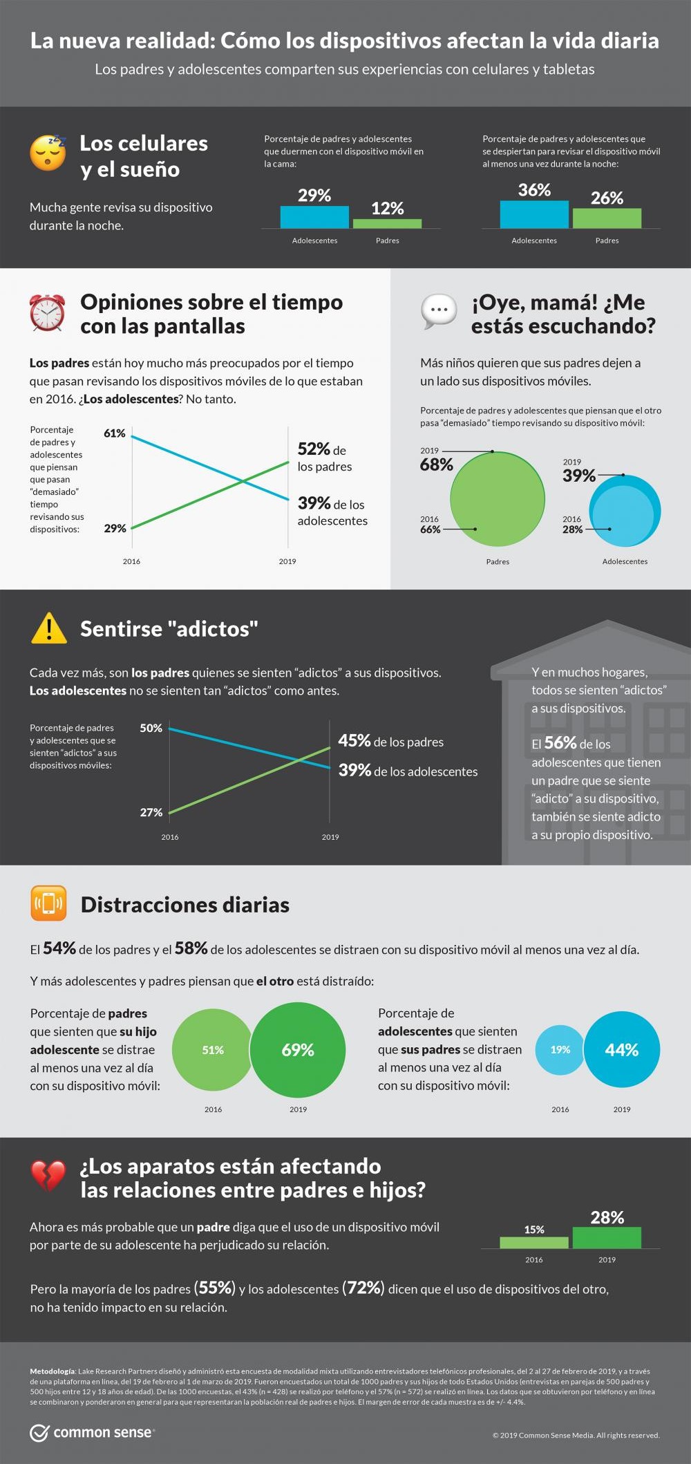 Infographic image: screens-and-sleep-infographic-spanish-part1-combined.jpg