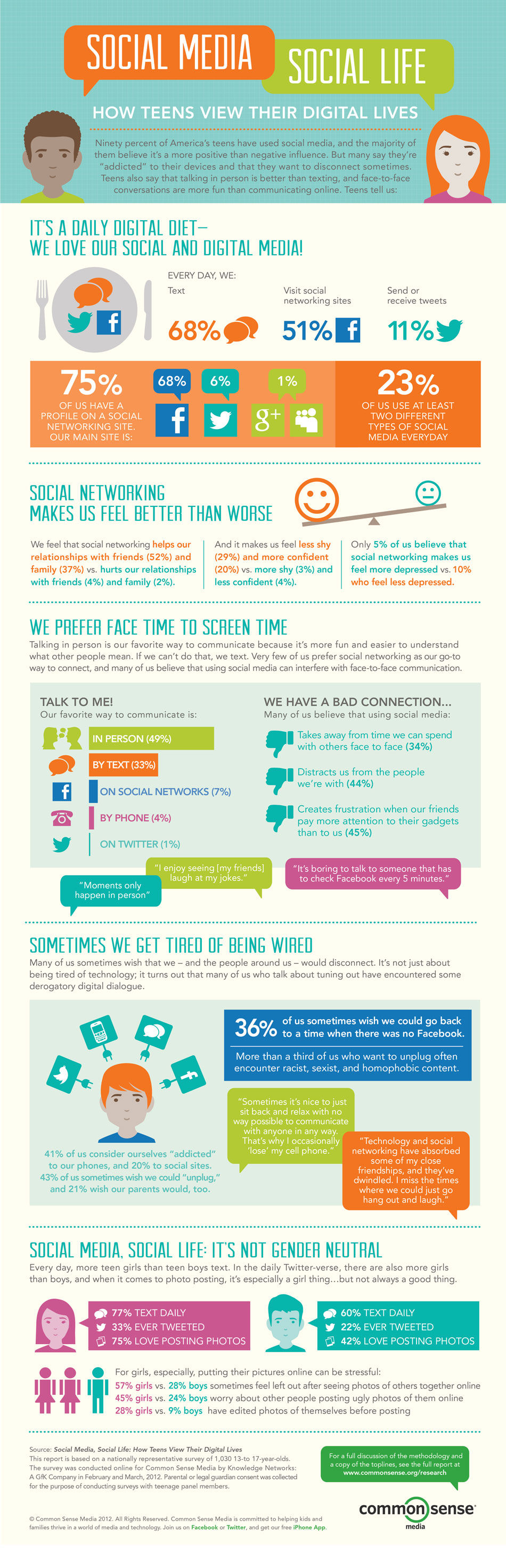 Infographic image: socialmedia_infographic_062612_950px.jpeg