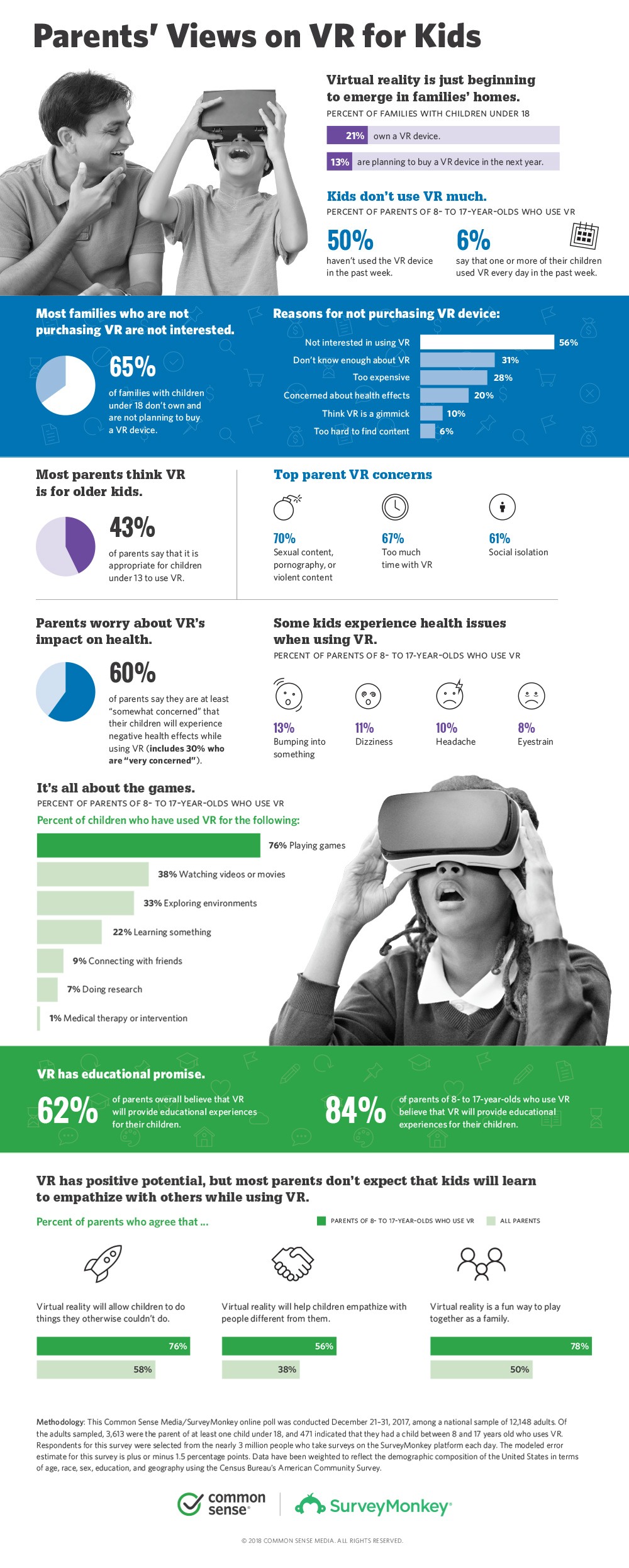 Infographic image: vr101_infographic_vertical-1-combined.jpg